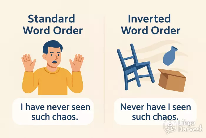 standard vs inverted order