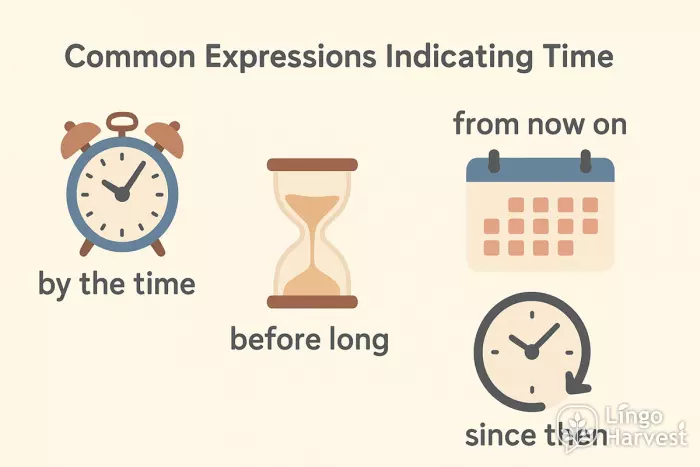 time expressions by before from since