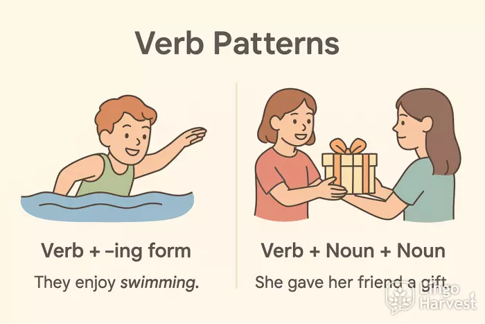 verb patterns ing noun noun