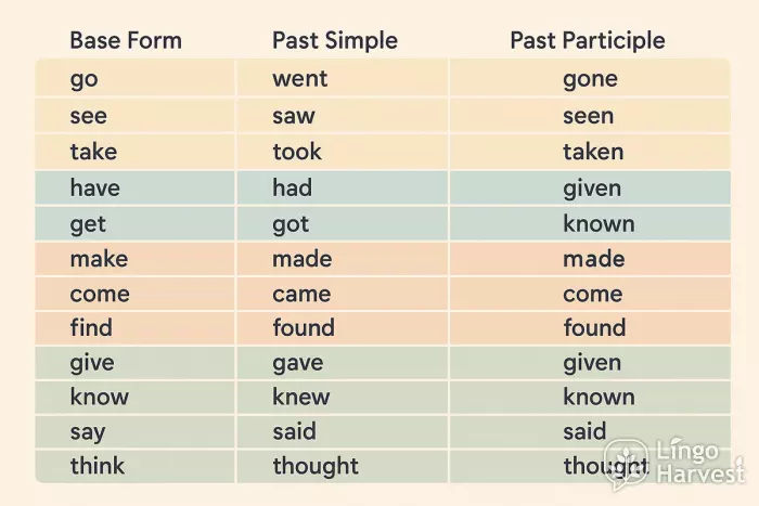 irregular verbs table pastel
