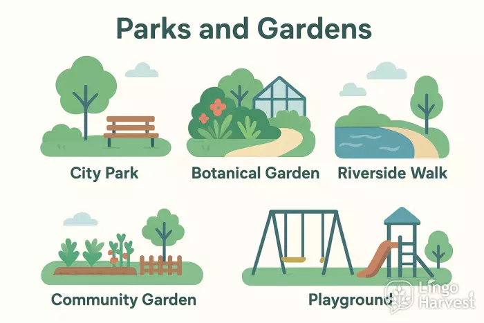 Place Nouns - Parks and Gardens
