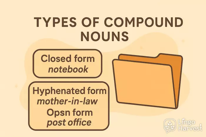 Types of Compound Nouns