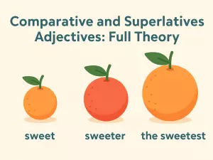 Comparative and Superlative Adjectives: Full Theory