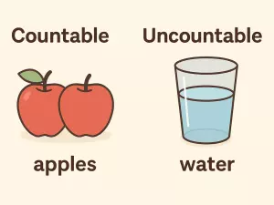 Countable and Uncountable Nouns: Theory