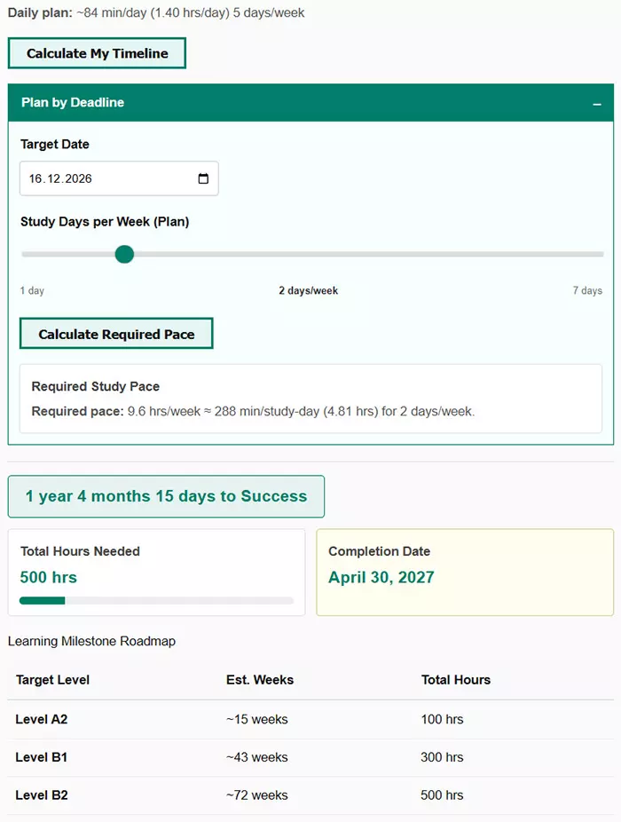 English Learning Time Calculator - How Long Does It Take to Learn English