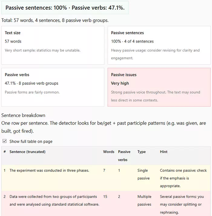 Analyze English Text for Passive Voice Online Checker Tool