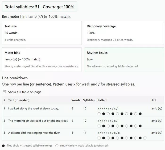 English Stress Pattern Calculator – Stress & Rhythm Analyzer