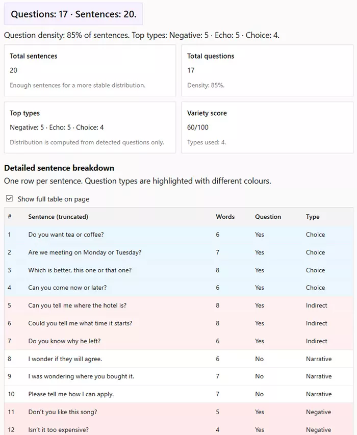 Question Types Analyzer for English Texts