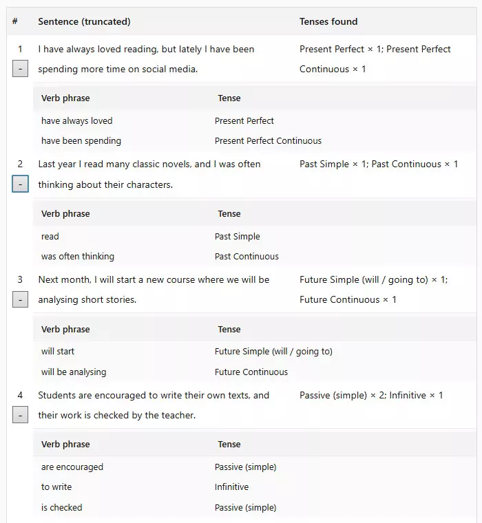 Sentence-by-sentence tense breakdown