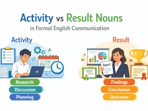 Activity vs Result Nouns in Formal English Communication
