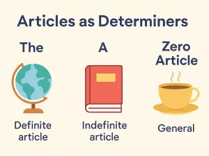 Articles as Determiners: The, A, and Zero Article Explained