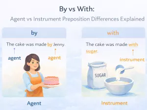 By vs With: Agent vs Instrument Preposition Differences Explained