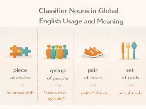 Classifier Nouns in Global English Usage and Meaning