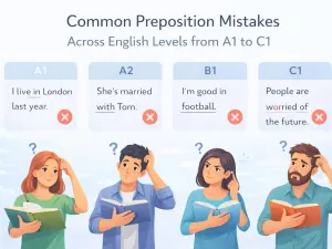 Common Preposition Mistakes Across English Levels from A1 to C1
