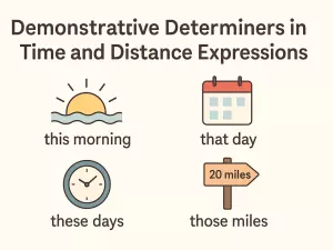 Demonstrative Determiners in Time and Distance Expressions