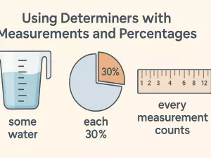 Using Determiners with Measurements and Percentages