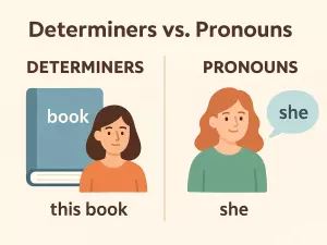 Determiners vs Pronouns: overlap and key distinctions