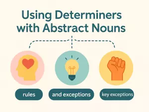 Using Determiners with Abstract Nouns: rules and exceptions