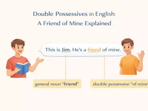 Double Possessives in English: A Friend of Mine Explained