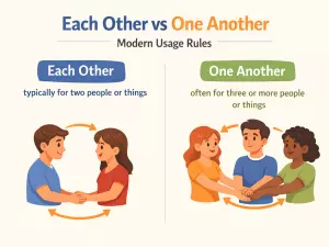 Each Other vs One Another: Modern Usage Rules