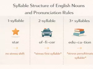 Syllable Structure of English Nouns and Pronunciation Rules