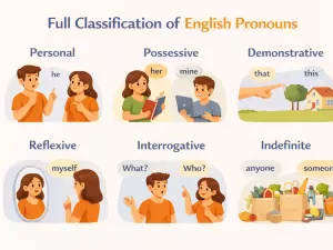 Full Classification of English Pronouns Explained Clearly