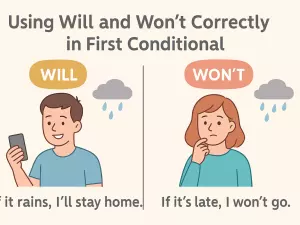 Using Will and Won’t Correctly in First Conditional