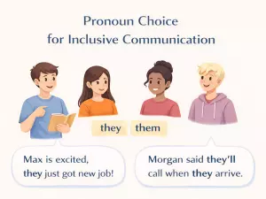 Pronoun Choice for Inclusive Communication