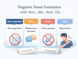 Negative Noun Formation with Non-, Mis-, Anti-, Dis-