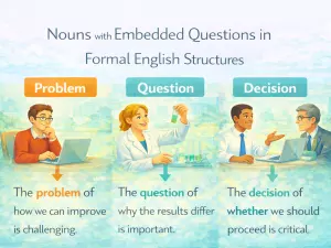 Nouns with Embedded Questions in Formal English Structures