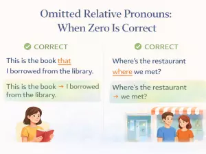 Omitted Relative Pronouns: When Zero Is Correct