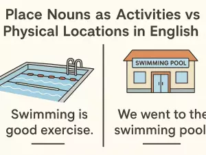 Place Nouns as Activities vs Physical Locations in English