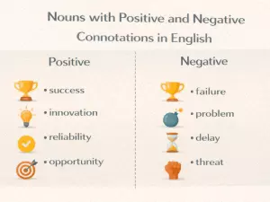 Nouns with Positive and Negative Connotations in English
