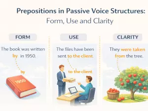 Prepositions in Passive Voice Structures: Form, Use and Clarity