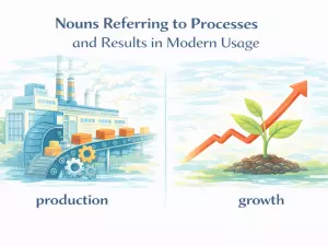 Nouns Referring to Processes and Results in Modern Usage