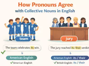 How Pronouns Agree with Collective Nouns in English