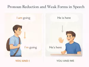 Pronoun Reduction and Weak Forms in Speech