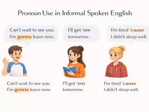 Pronoun Use in Informal Spoken English