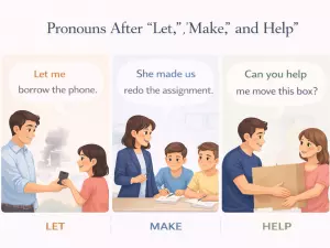 Pronouns After “Let”, “Make”, and “Help”