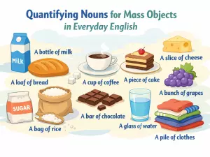 Quantifying Nouns for Mass Objects in Everyday English