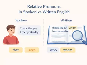 Relative Pronouns in Spoken vs Written English