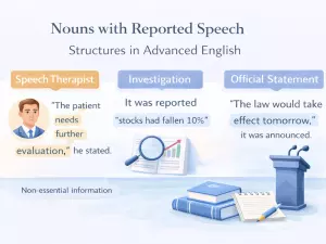 Nouns with Reported Speech Structures in Advanced English