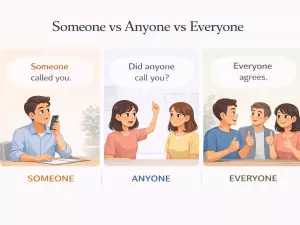 Someone vs Anyone vs Everyone: Meaning and Tone
