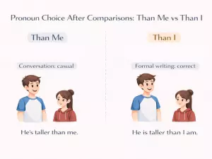 Pronoun Choice After Comparisons: Than Me vs Than I