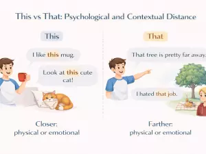 This vs That: Psychological and Contextual Distance