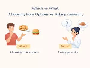 Which vs What: Choosing from Options vs Asking Generally