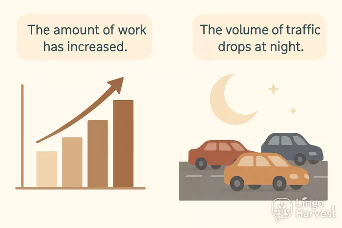 amount and volume usage examples
