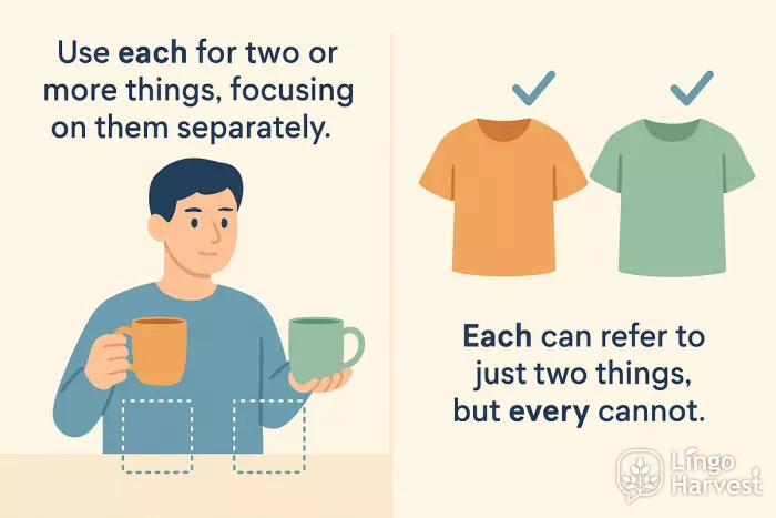 each vs every usage with two items