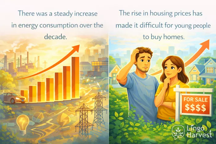 energy consumption growth vs rising housing prices challenge