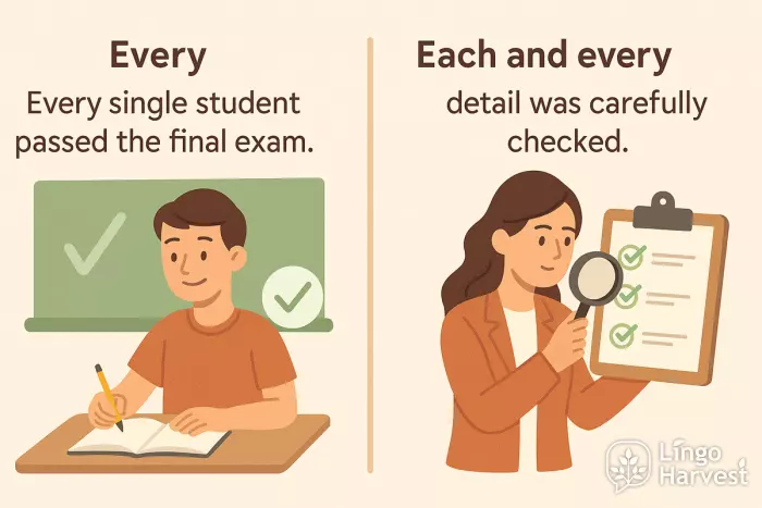 every student passed and each detail checked